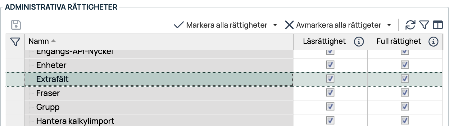 Administrativa rättigheter — lista med läs- och fullrättigheter