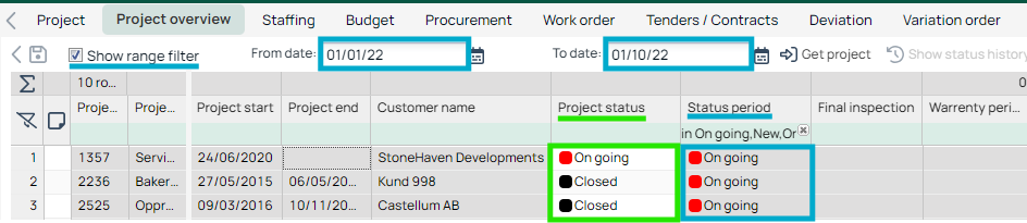 Project Overview — Project Status and Status Period columns