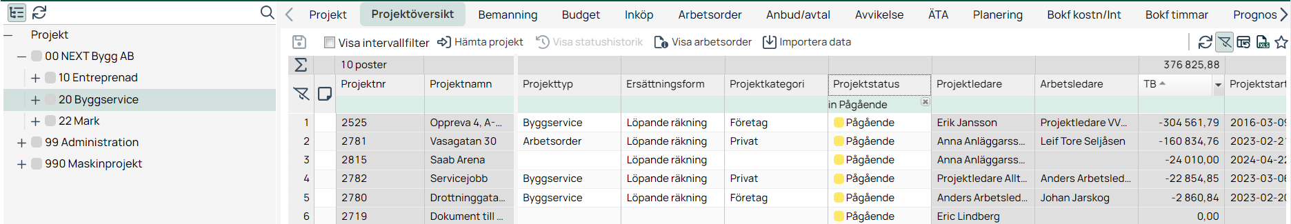 Projektöversikt med lista över pågående projekt