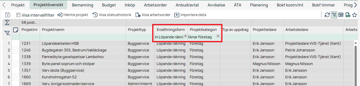 Projektöversikt med aktiva kolumnfilter för ersättningsform och projektkategori
