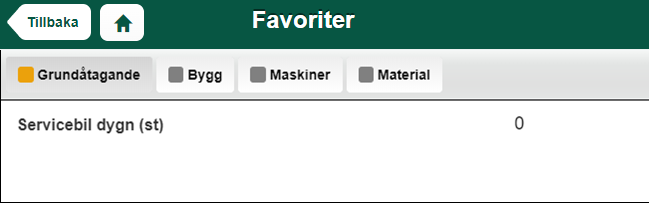 Aceve — Favoriter page with category tabs
