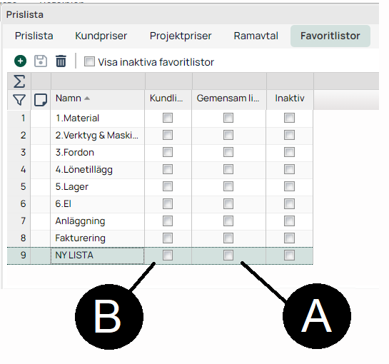 Prislista — Favoritlistor tab with list entries