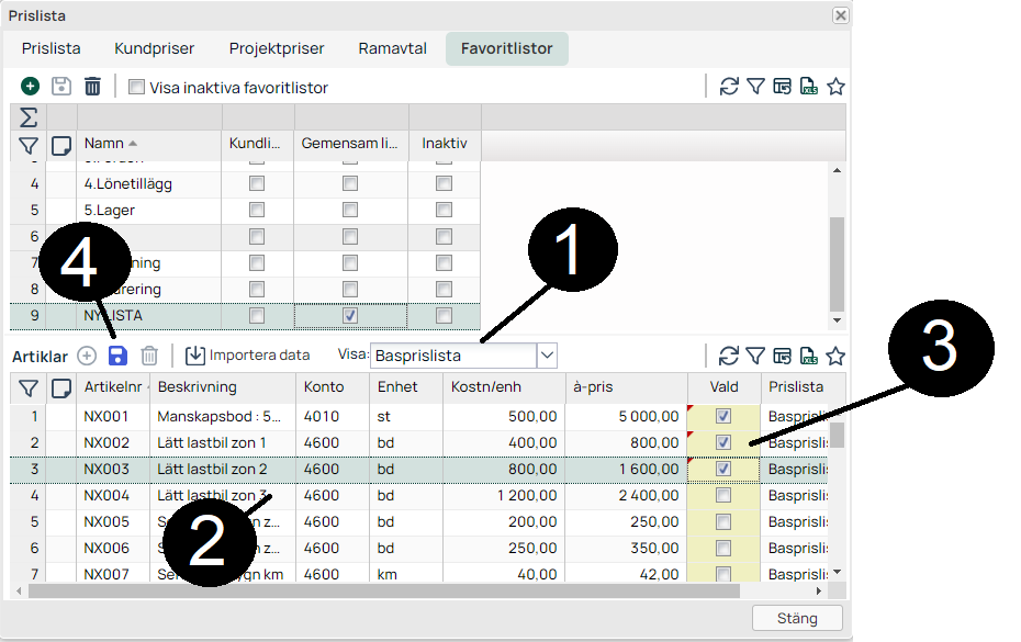 Prislista — Favoritlistor tab with articles panel