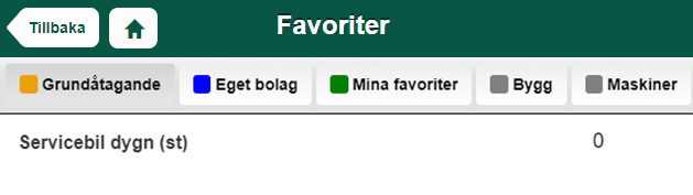 Aceve — Favoriter category filter view