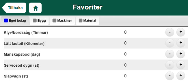 Favoriter — resurskategorier med antal och justeringsknappar