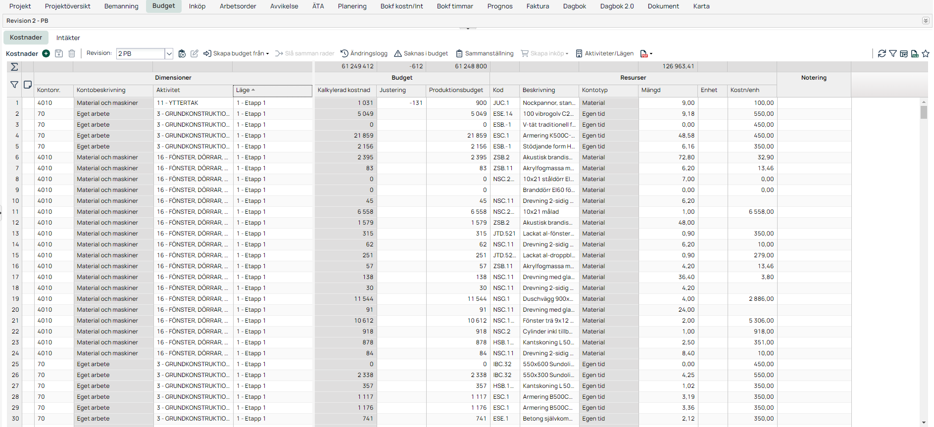 Projektbudget — kostnader med dimensioner och resurser