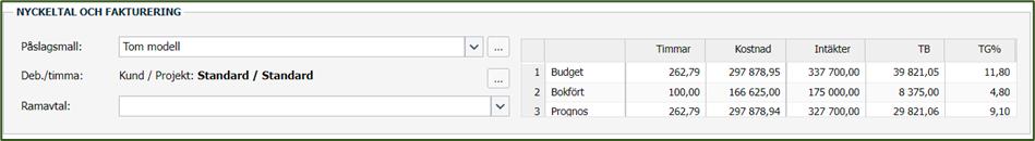 Nyckeltal och fakturering — budget, bokfört och prognos