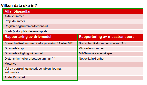 Dataöversikt — vilka fält krävs för import