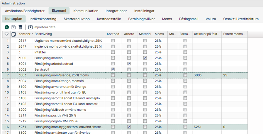Administration Ekonomi — Kontoplan med momskonton och inställningar