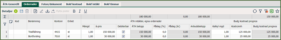 Orderrader — ATA intäkter med belopp och påslag
