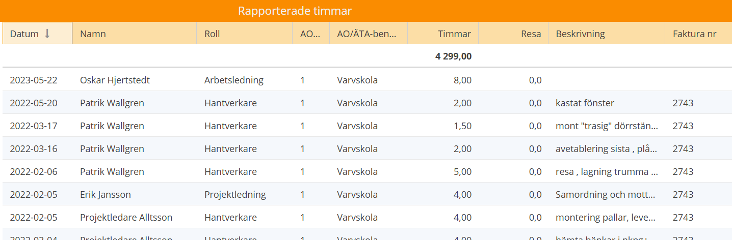 Rapporterade timmar — lista med datum, roll och timmar