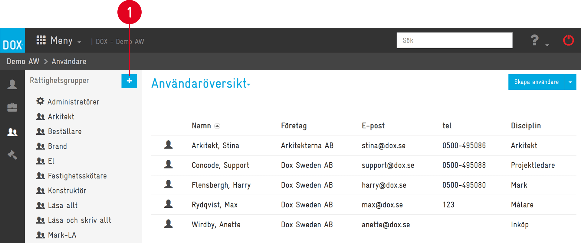 DOX — User Overview with permission groups sidebar