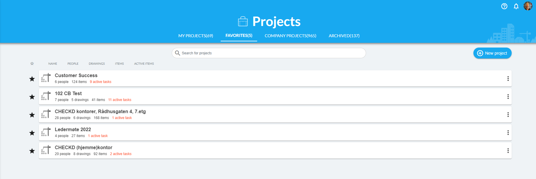 Projektlista — fliken Favoriter med fem projekt
