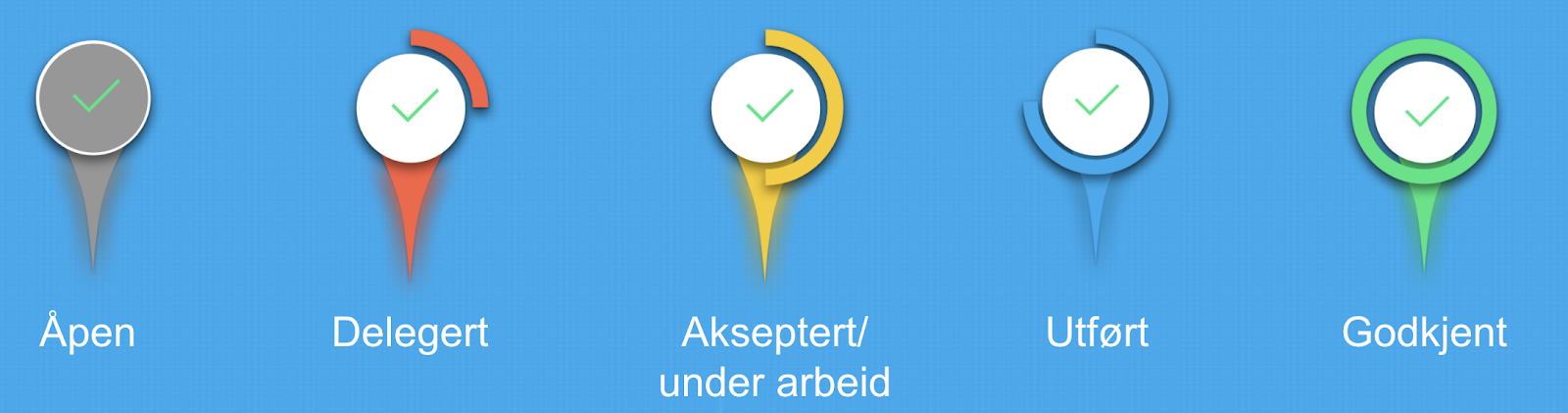 Statusikoner för uppgifter — öppen, delegerad, accepterad, utförd, godkänd