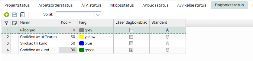 Dagboksstatus — oversikt over statusverdier med fargekoder