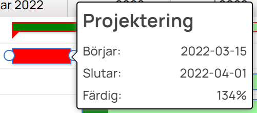 Projektering tooltip med start- och slutdatum samt färdigstatus