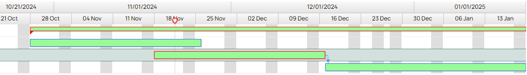 Gantt chart timeline view with task bars