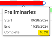 Gantt tooltip showing task completion percentage
