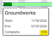 Gantt chart task tooltip showing date range and completion