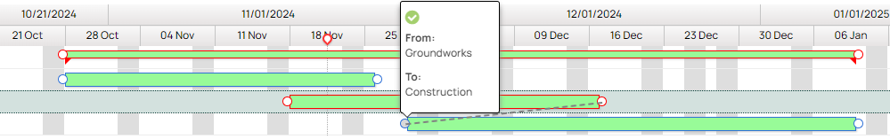 Gantt chart dependency link tooltip between tasks