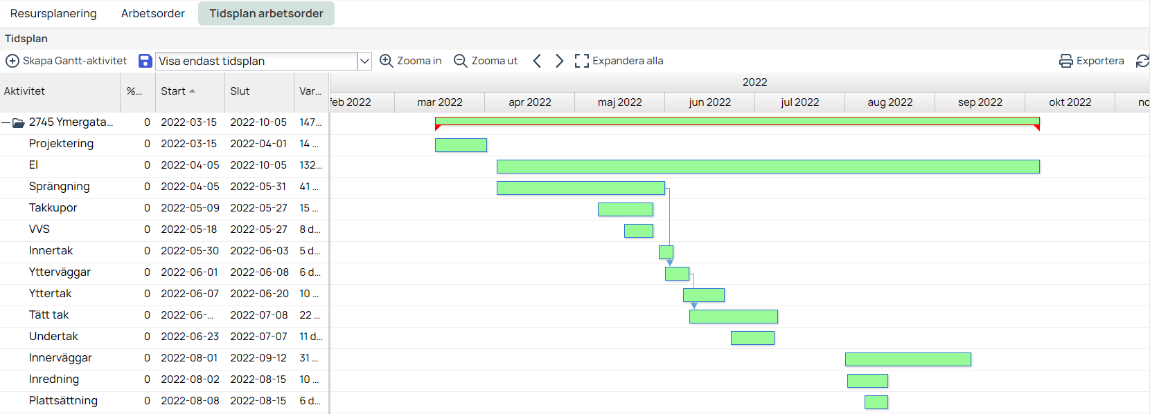 Tidsplan arbetsorder — Gantt-schema med aktiviteter