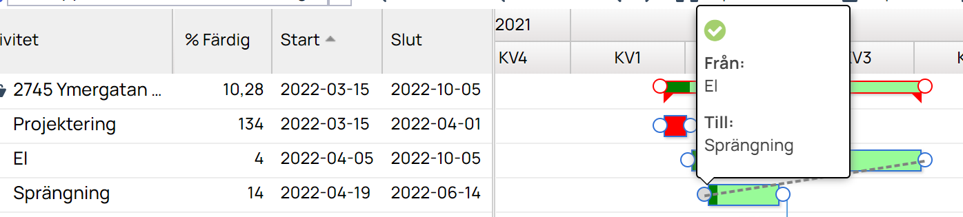 Gantt-schema med aktiviteter och beroendepopup