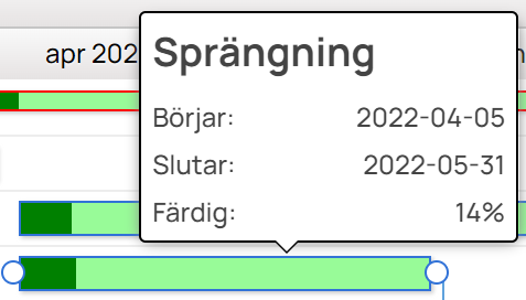 Gantt-schema tooltip med uppgiftsdetaljer och färdighetsprocent