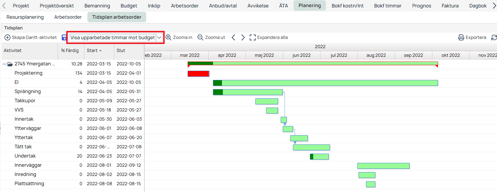 Tidsplan arbetsorder — Gantt-schema med aktiviteter och budgetvyn