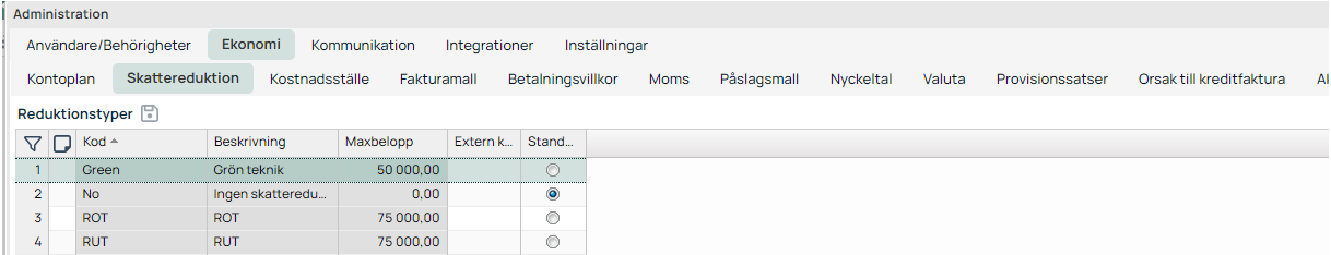 Administration — Ekonomi — Skattereduktion, lista över reduktionstyper