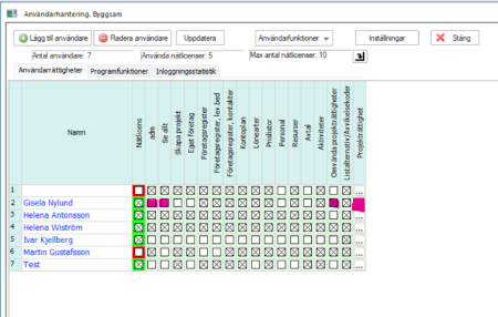 Användarhantering — lista med användarrättigheter och programfunktioner