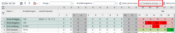 Tidrapportering — lista med anställda och godkända timmar