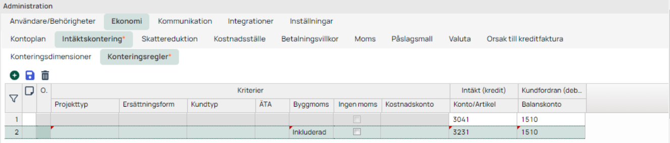 Administration — Konteringsregler under Intäktskontering