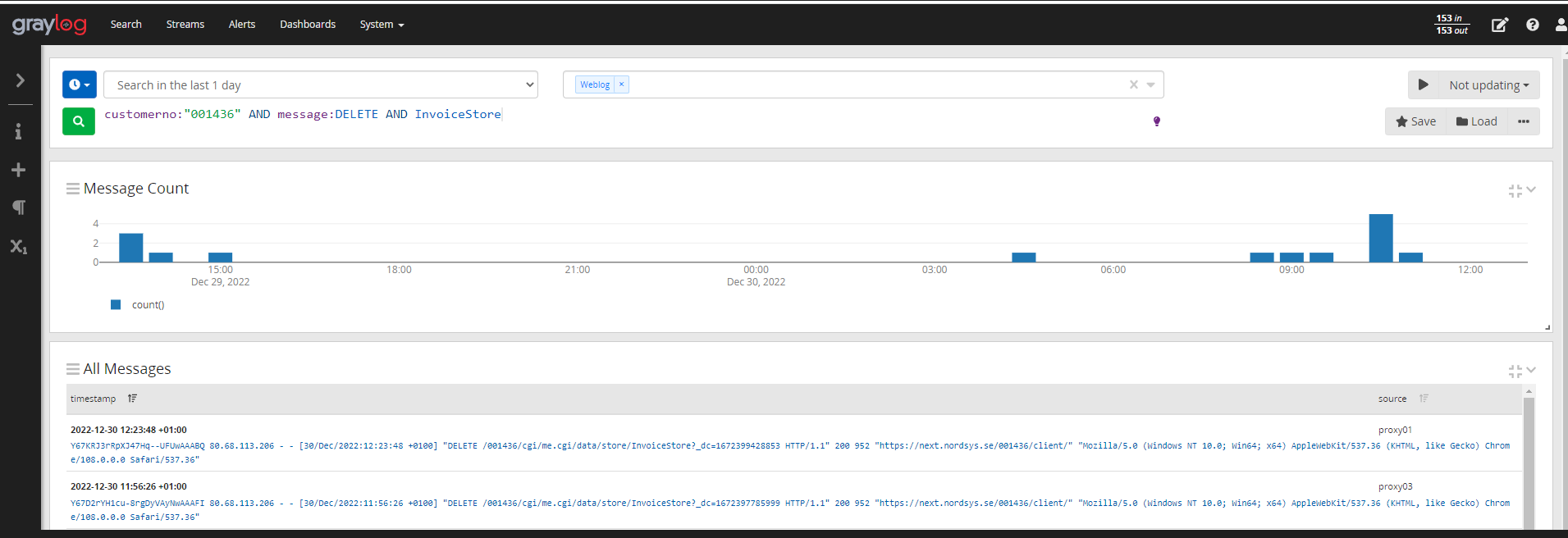 Graylog loggsökning — DELETE-anrop mot InvoiceStore visas