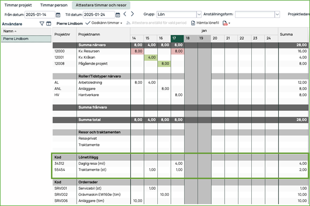 Approve Hours and Travel — time report with payroll allowances and order lines