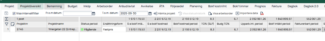 Prosjektoversikt — liste med prosjekter og økonomiske nøkkeltall