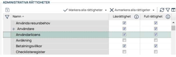 Administrative rettigheter – liste med les- og fullrettigheter